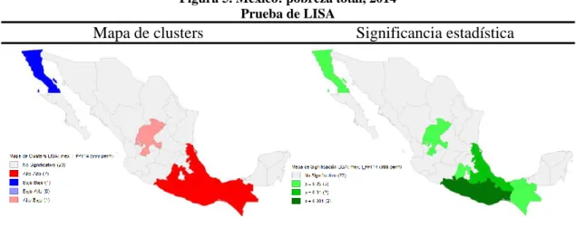 Figura 5. México: pobreza total, 2014  Prueba de LISA 