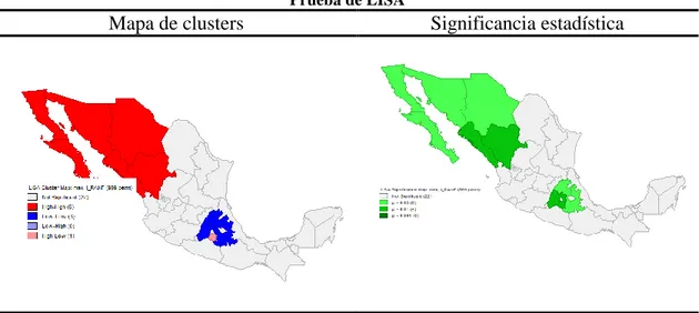 Figura 8. México: responsabilidad anterior del contexto laboral, 2014  Prueba de LISA 