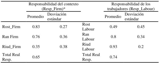 Cuadro 1. México: nivel de responsabilidad, 2014 