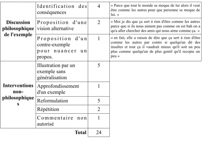 Tableau 8 : Tableau d'analyse de la DVP 2.