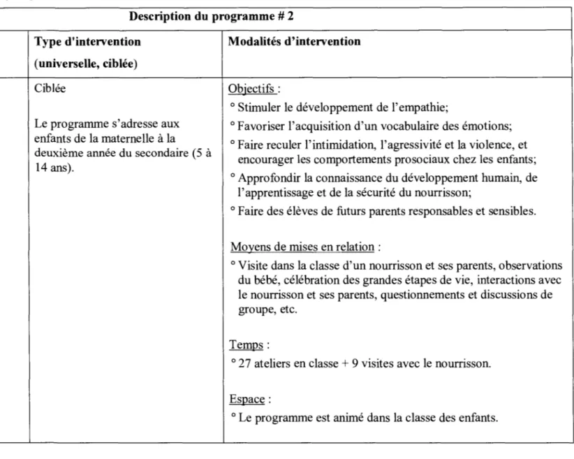 Tableau III (Roots ofEmpathy Organization 1 ,  2010) 