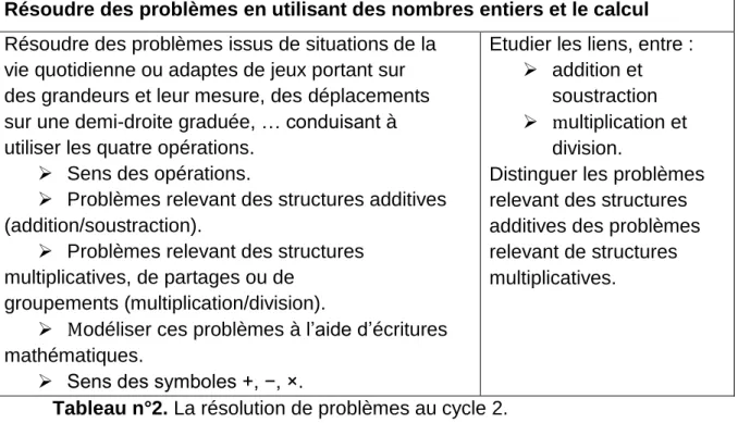 Tableau n°2. La résolution de problèmes au cycle 2. 