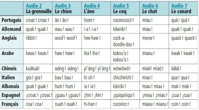 Tableau tiré de la séquence &#34;Vous avez dit Kikiriki?&#34;, EOLE 2003