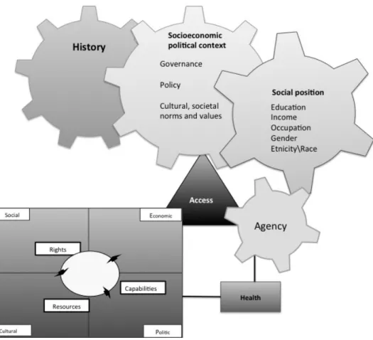 Figure 2  Exclusionary mechanisms framework 