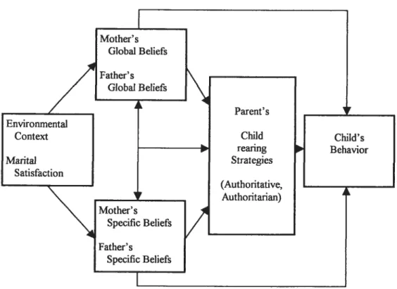 figure 3: Proposed research model: