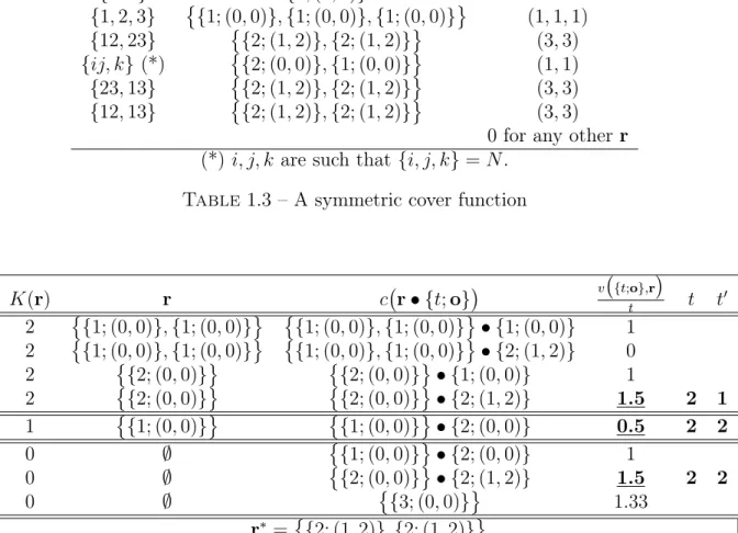 Table 1.4 – The algorithm