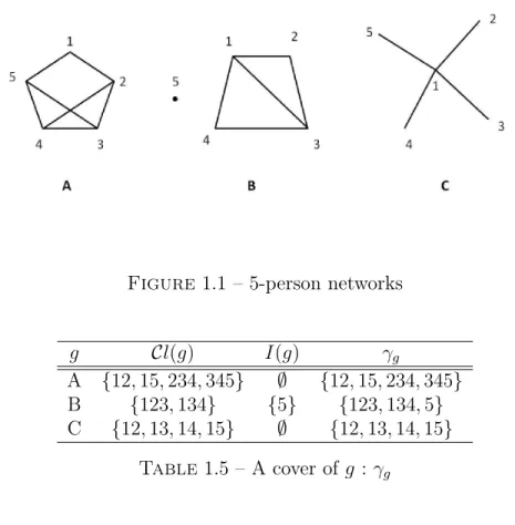 Figure 1.1 – 5-person networks