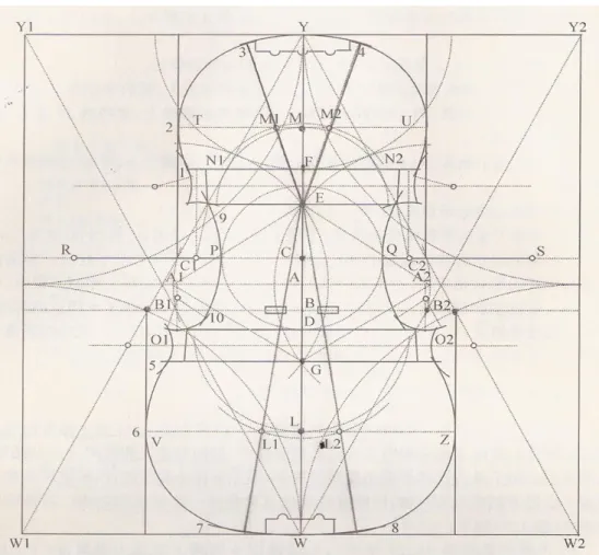 Figure 12. L’analyse de Sacconi sur le Moule G de Stradivarius 27