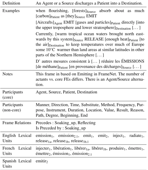Tableau 2.II – Un extrait du cadre Emitting dans le Framed DiCoEnviro.