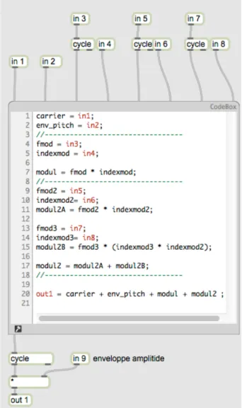 Figure 2 : moteur de synthèse FM (GEN)   Le  noyau  du  module,  proprement  chargé  d'effectuer  la  synthèse  FM,  utilise  le   sous-ensemble  de  programmation  GEN,  disponible  depuis la version 6 de Max msp