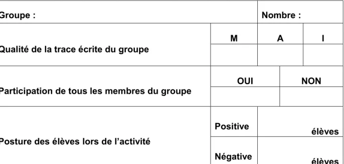 Figure 9 : Grille d’évaluation de l’implication des élèves lors de la séance 1 du dispositif expérimental