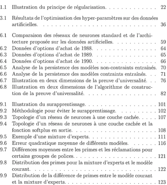 Table des figures