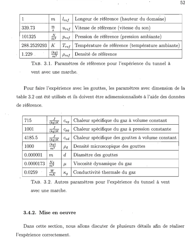 TAB.  3.1.  Paramètres  de  référence  pour  l'expérience  du  tunnel  à  vent  avec  une  marche