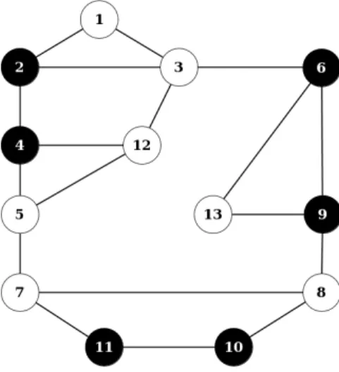 Figure 3.1 – Exemple illustratif. D = {2, 4, 6, 9, 10, 11}