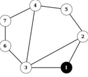 Figure 3.11 – Degr´ es r´ esiduels des sommets