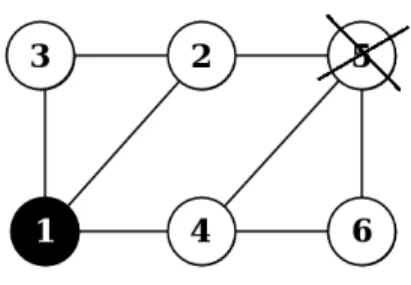 Figure 3.12 – Propagation de la contrainte de dominance