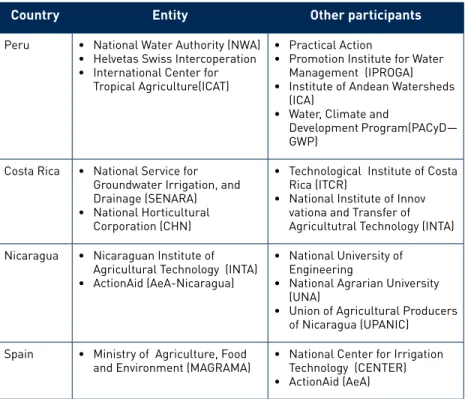 Table 5. Participating entities in the GIAAF in Peru,  Costa Rica and Nicaragua.