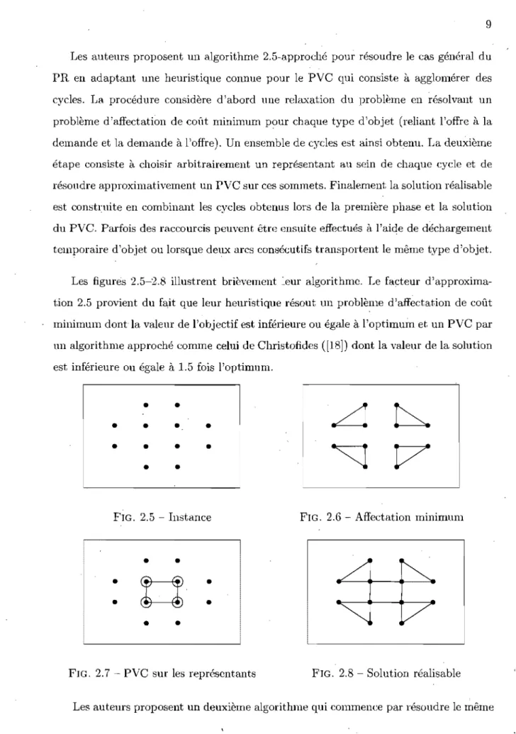FIG.  2.5  Instance  FIG.  2.6 - Affectation  minimum 