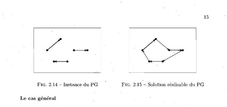 FIG.  2.14  - Instance du PG  FIG.  2.15  Solution  réalisable  du PG  Le  cas général 