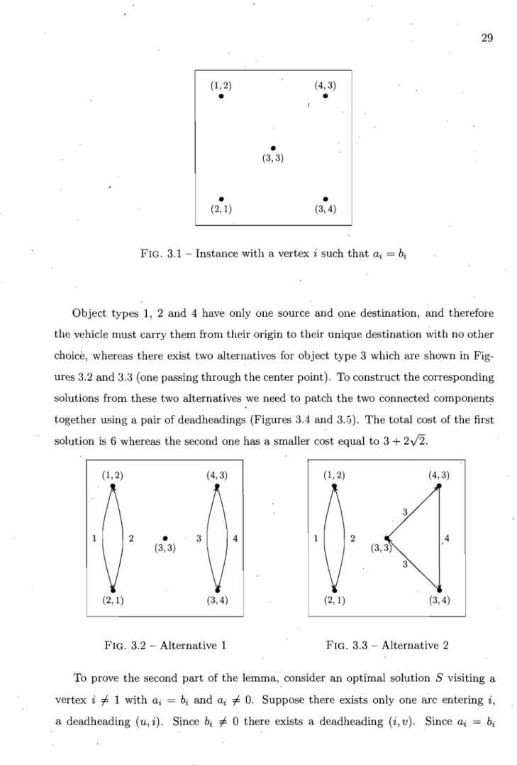 FIG.  3.1  - Instance with a  vertex i  such  that  ai  =  b i 