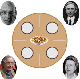 Figure 1.1 – Illustration du problème du dîner des philosophes.