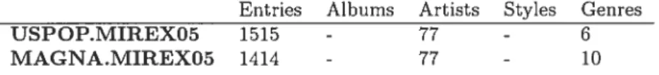 Table 3.4. Summary statistics of the data bases used in MIREX 2005.