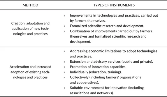 TABLE 1. Methods and instruments for sustainable productivity growth in agriculture. 
