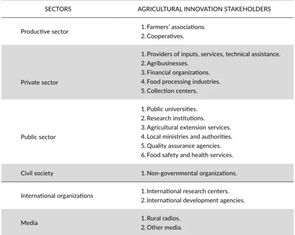 TABLE 4. Stakeholders of agricultural innovation systems.