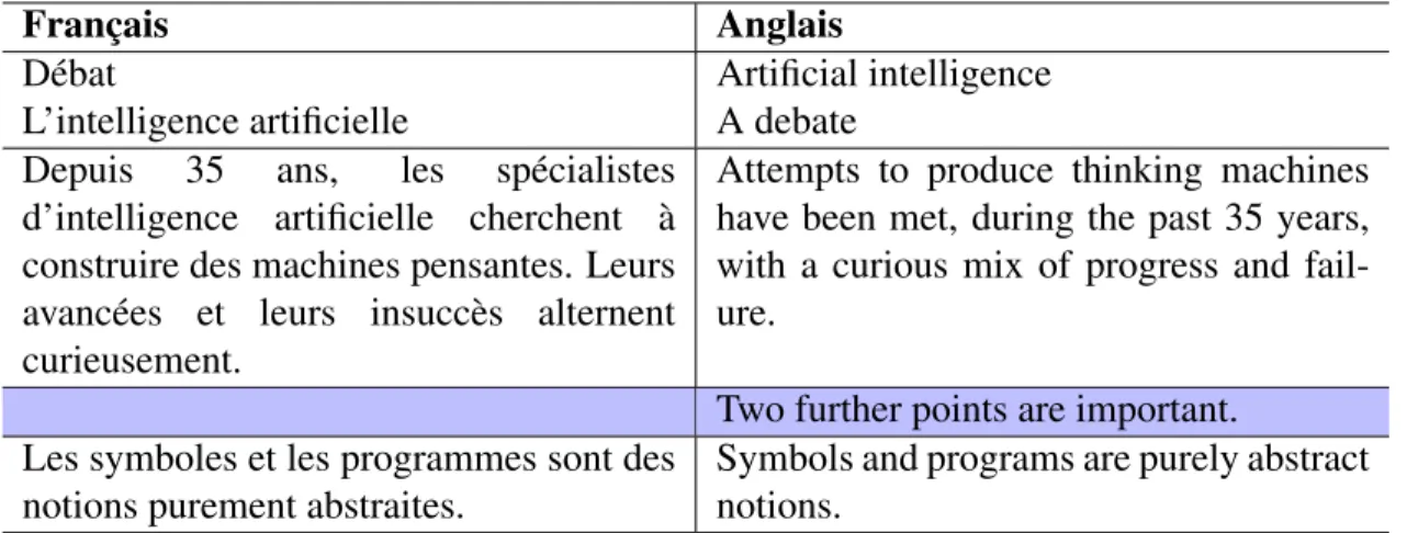 Table 1.I: L’alignement identifie une insertion/suppression coté anglais/français.