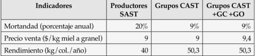 Cuadro 6.1. Indicadores técnicos de los diferentes  grupos (2011-2012).