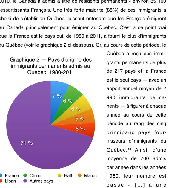 Graphique 2 — Pays d’origine des  immigrants permanents admis au 