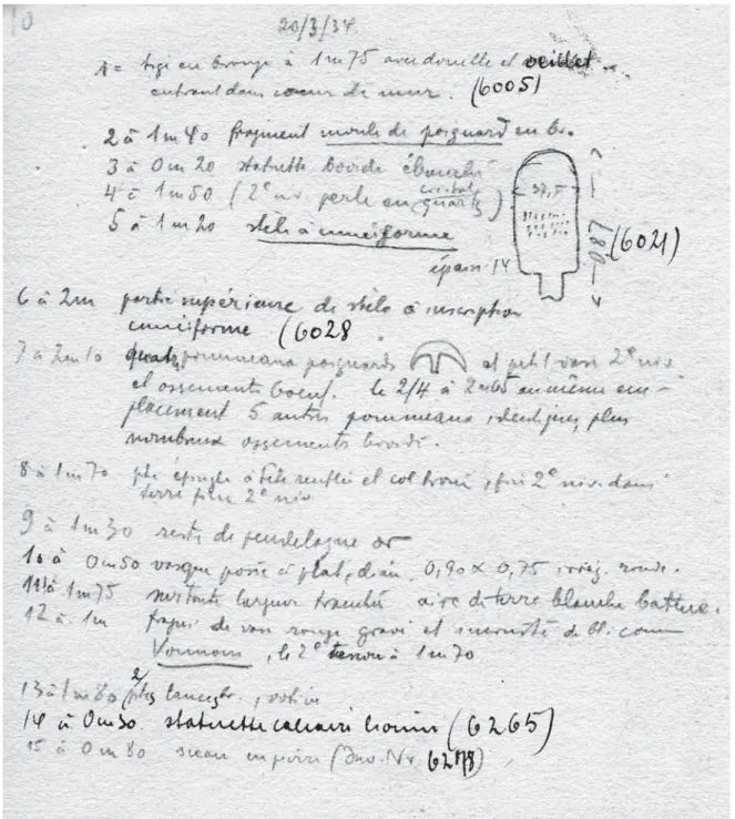 Fig. 4 – Détail de la page 10 du carnet de plans et relevés de la campagne de 1934 donnant la liste des objets  découverts (Mission de Ras Shamra, fonds C