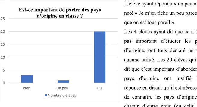 Figure 7 : Réponses des élèves à la question 3 du questionnaire de fin de séquence 