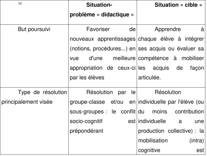 Tableau   comparatif   des   types   de   situation-problème   élaboré   par Xavier Roegiers