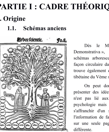 Figure 1 : « Arbor scientie », Raymond Lulle (1233-1315), Bibliothèque municipale de Lyon, Gallica.Bnf.fr