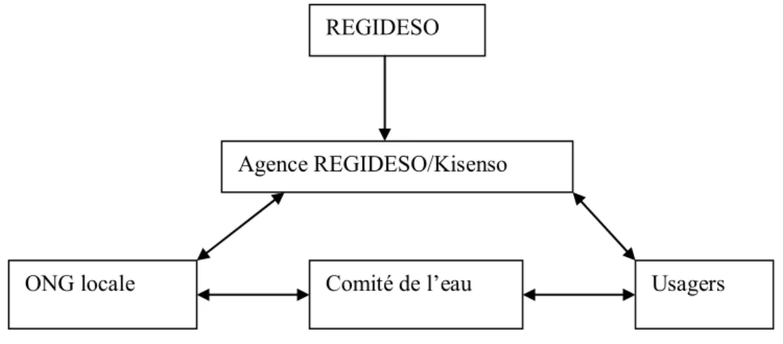 Figure 5. Processus de prise de décision dans la troisième expérience de partenariat 