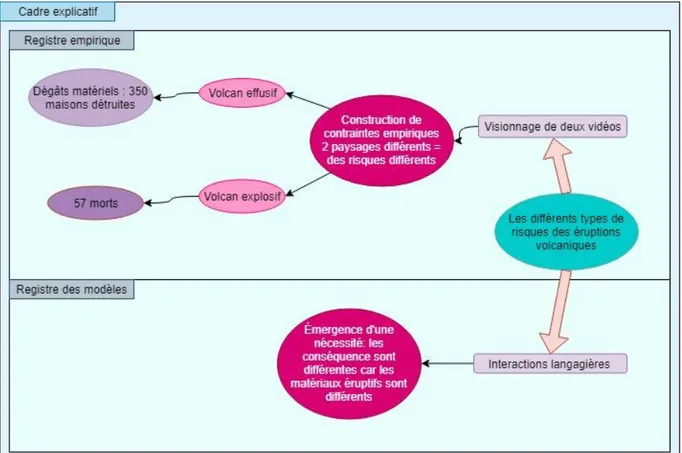 Figure 3 : Espace des contraintes envisagée 