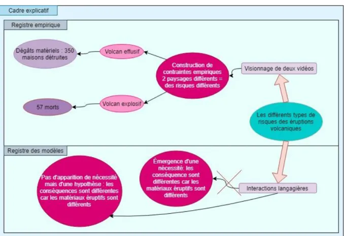 Figure 4 : Espace des contraintes obtenu