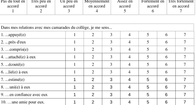 Tableau 1 : Extrait de l’échelle du sentiment d’appartenance sociale ESAS, FICHER et VALLERAND, 1998