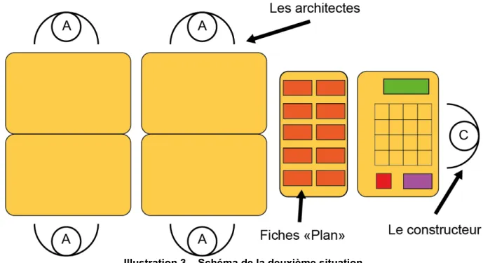 Illustration 3 – Schéma de la deuxième situation
