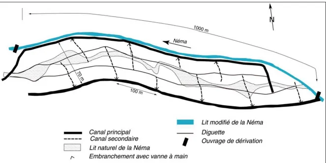 Figure  2.  Schéma  d'aménagement  hydraulique  du  bief  Dielmo-Néma  Nding (INSTRUPA  Consulting GMBH, 1973) 