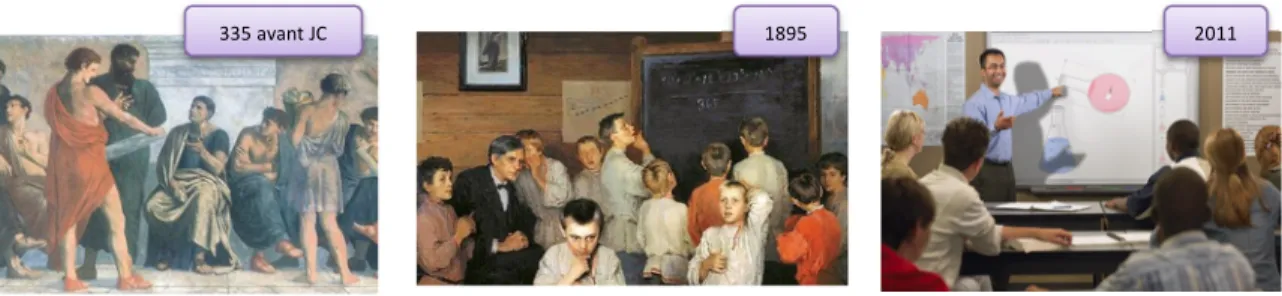 Figure 1.1 – Évolution des méthodes d’apprentissages au fil du temps. Source [1, 2] 