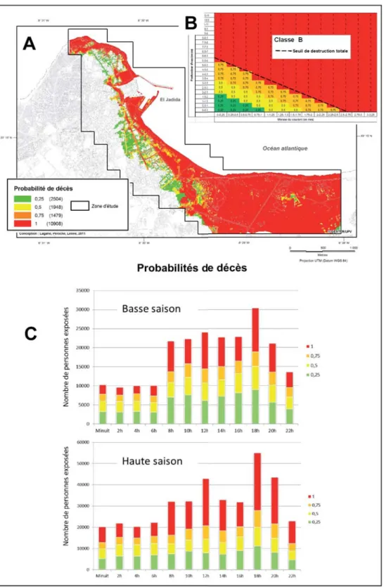 Figure 7: Estimation des pertes humaines à El Jadida en cas de tsunami de type 1755 (source  HSF)
