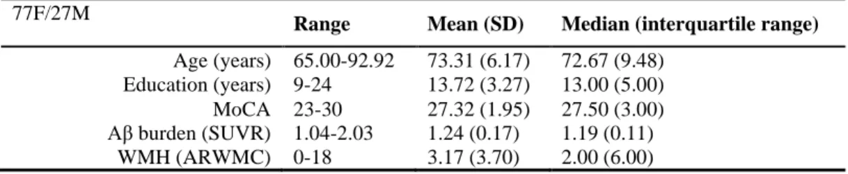 TABLE 1. Characteristics of Participants  