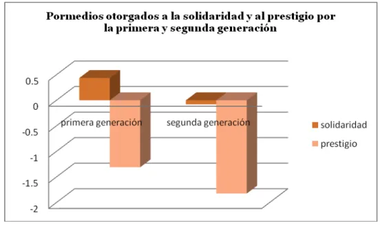 GRÁFICO 3 