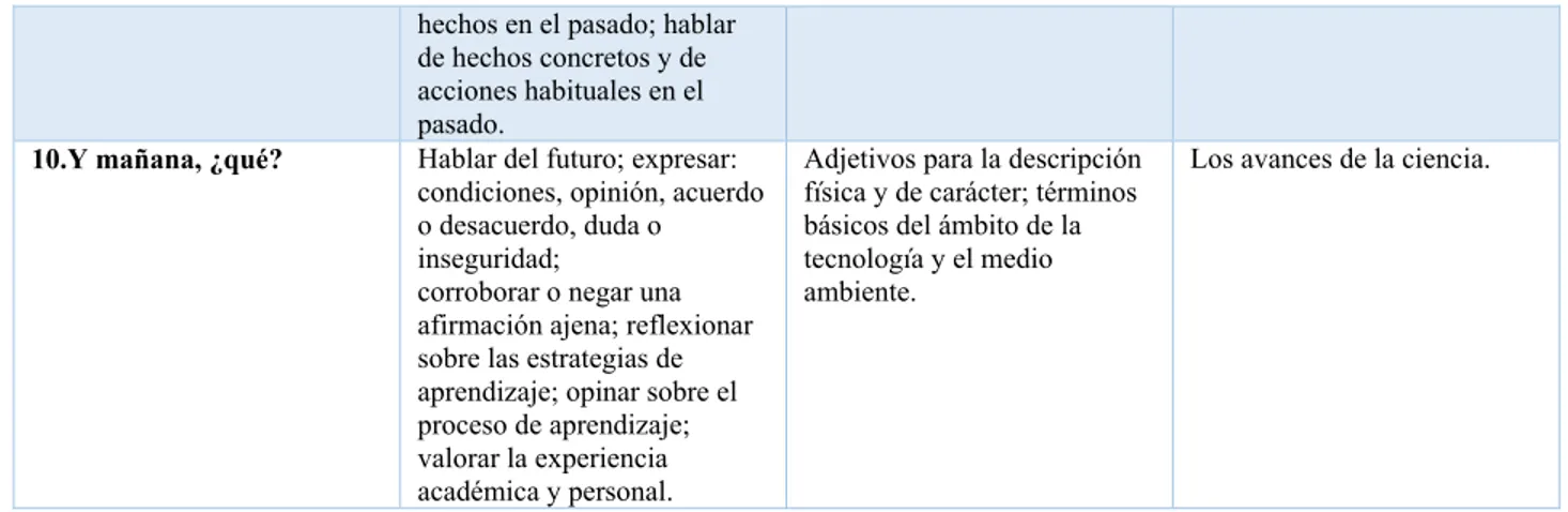 Tabla 2. Contenidos del manual Sueña 1 