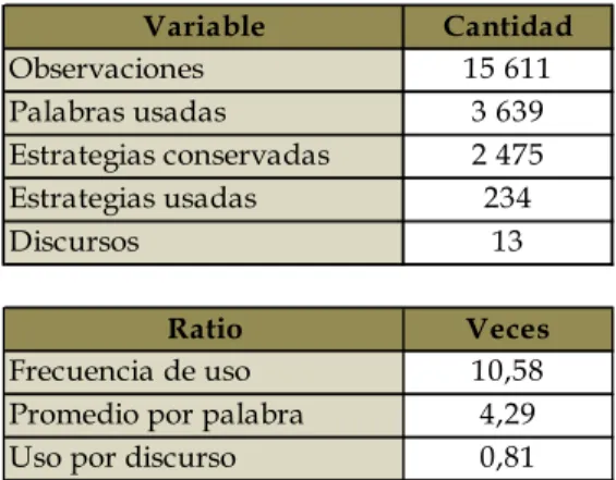 Cuadro 1: Actividades sociales 