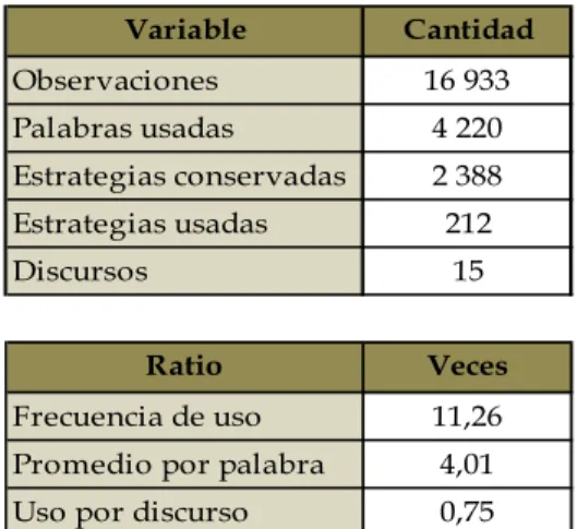 Cuadro 2: Educación y Cultura 