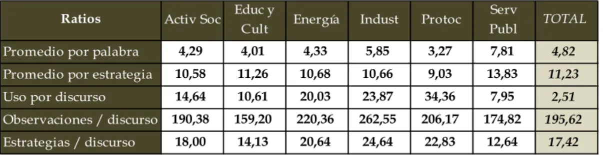 Cuadro 10: Ratios de frecuencia obtenidos a partir del consolidado 