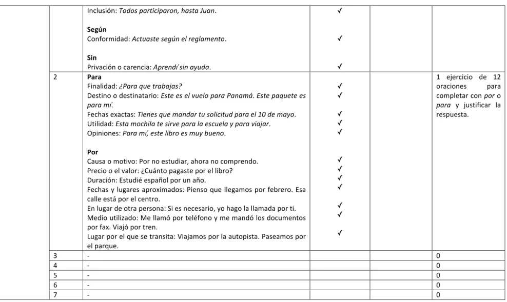 Tabla 6. –   Las preposiciones en Encuentros (1-2)